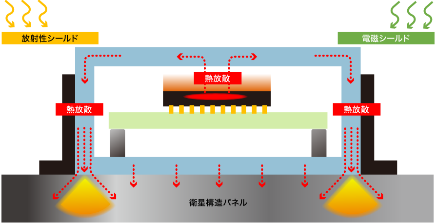 オールインワン・エンクロージャー