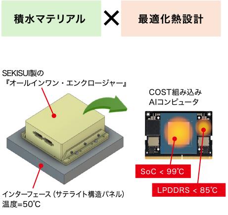 積水サーマルソリューション