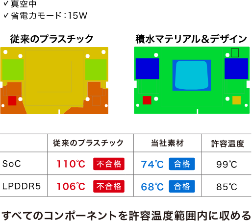 定常熱解析