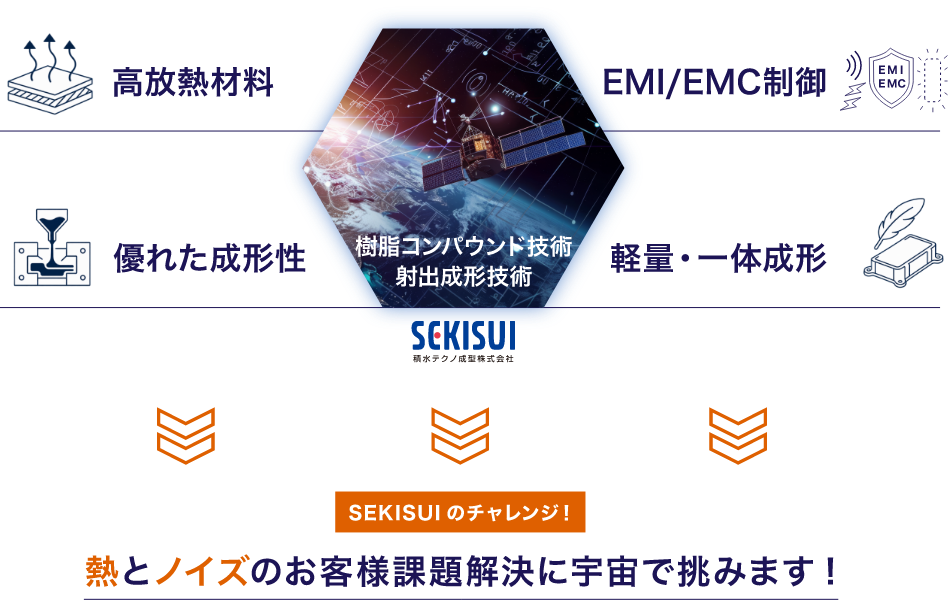 熱とノイズのお客様課題解決に宇宙で挑みます!